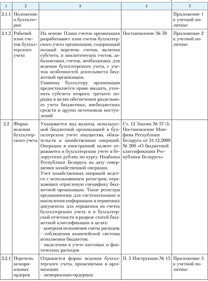 План счетов для учетной политики образец