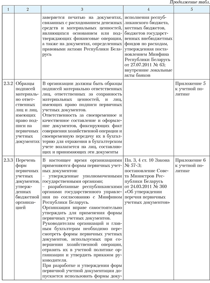 Перечень лиц имеющих право подписи первичных документов образец