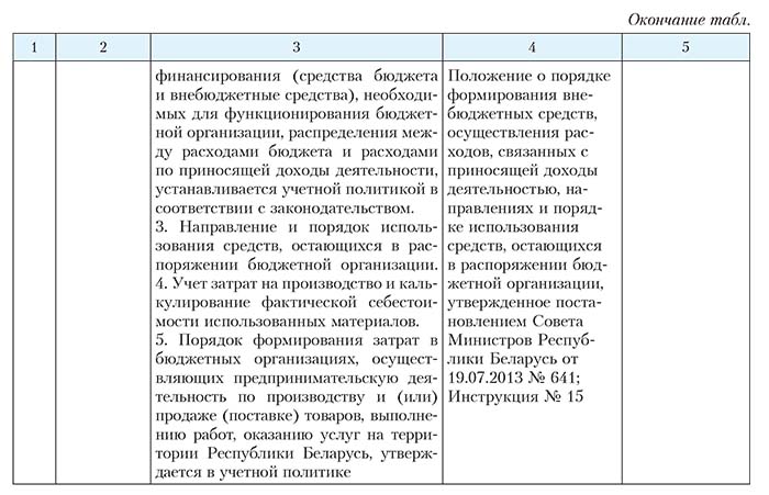 Материальный стол в бухгалтерии бюджетных организациях