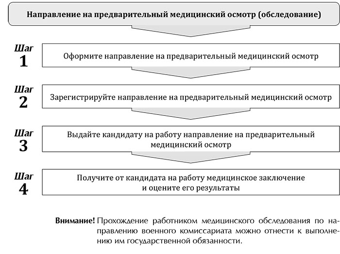 Министерское делопроизводство схема