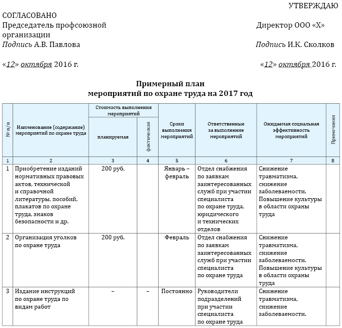 С кем согласовывается план основных мероприятий организации