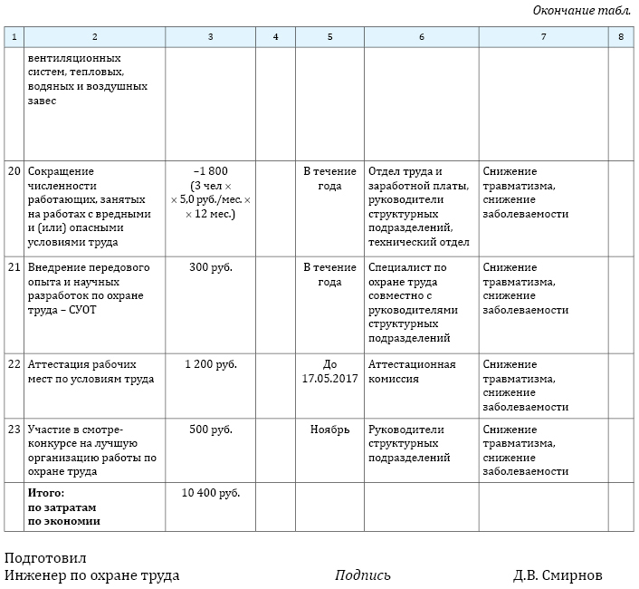 Политика в области безопасности труда и охраны здоровья образец